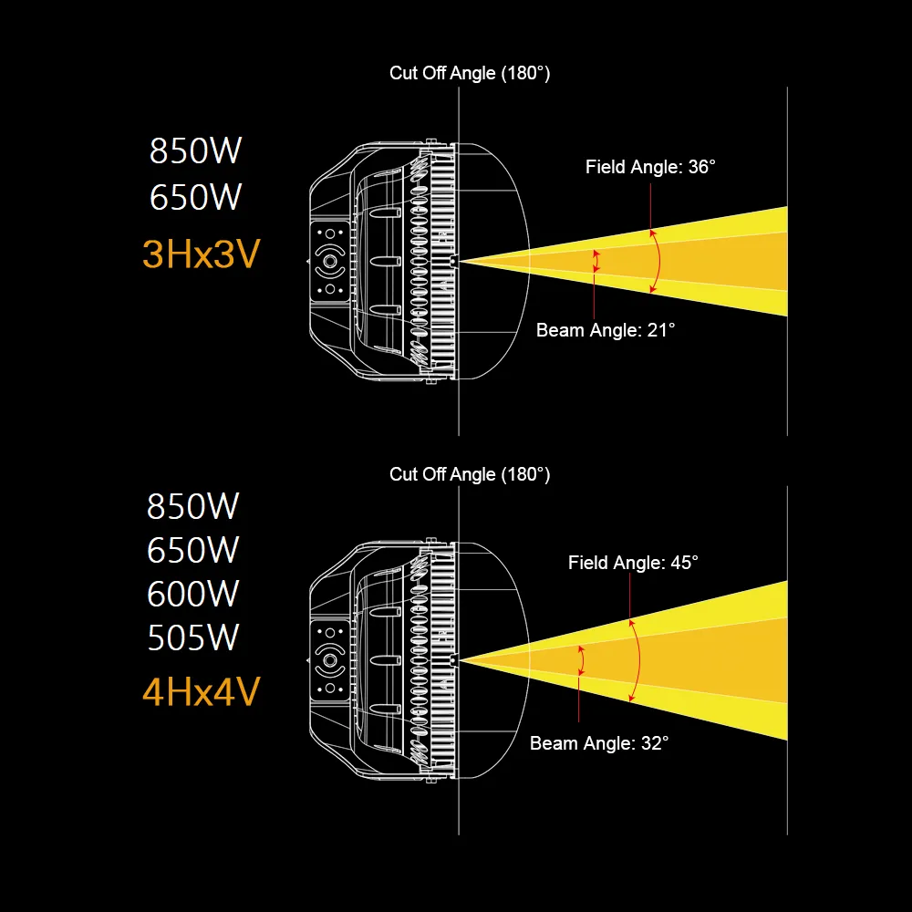 Konlite VEGA LED Sports Light -  505W - 70,000lm - 5000K - 120-277V  - 4H4V - 1500W Equal - 10 Year Warranty