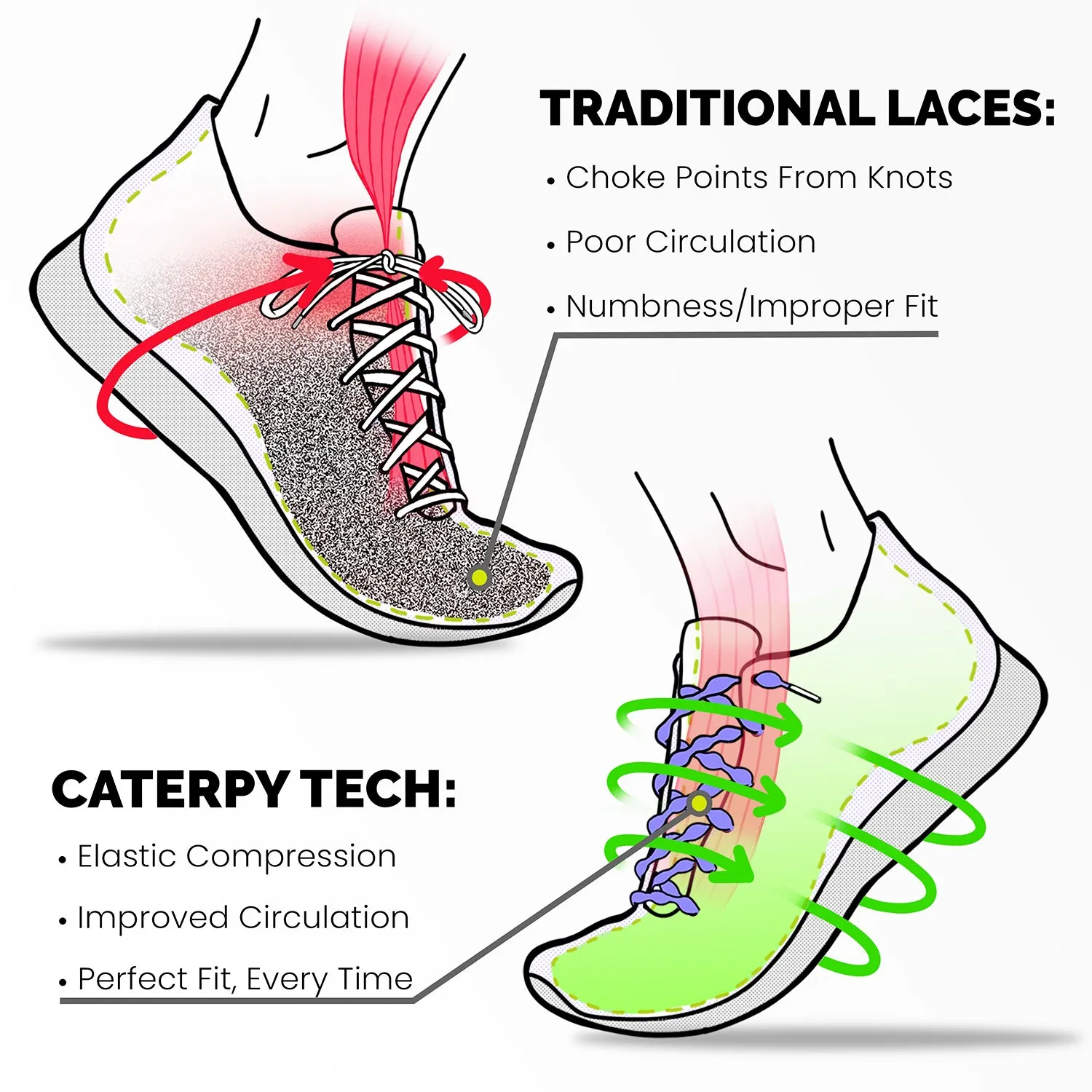 Unisex Caterpy Air Lifestyle Elastic No Tie Shoelaces Jaguar Black